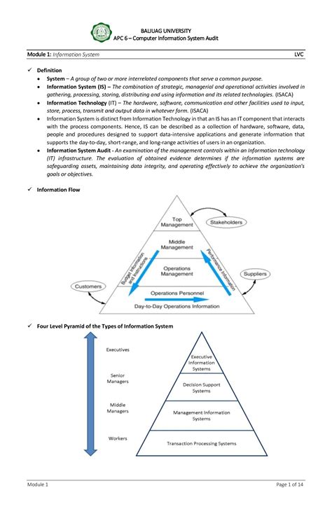 Image result for What Is Information Module