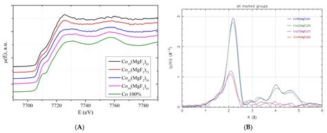 Feature of Nonlinear Electromagnetic Properties and Local Atomic ...