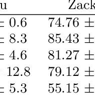 Segmentation Table 的图像结果