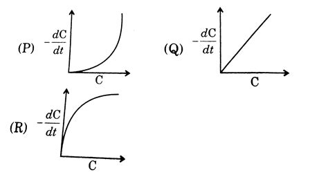 In the different reactions, involving a angle reactant in each case, a ...