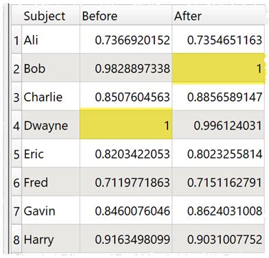 Image result for How to Normalize Data to a Control