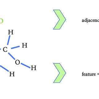 Image result for Molecule as Graph
