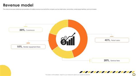 Building Blocks Revenue Model 的图像结果