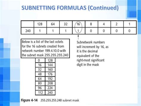 Image result for IP Ranges Explained