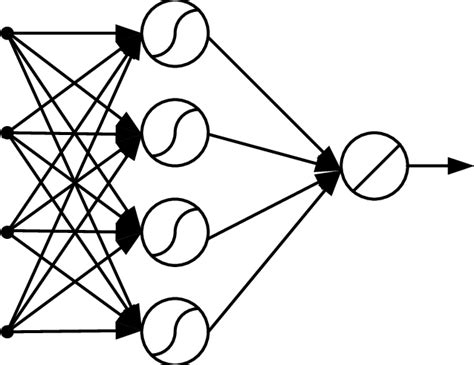 MLP Tutorial 的图像结果