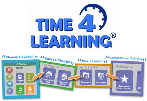 Time4Learning Cheats 的图像结果