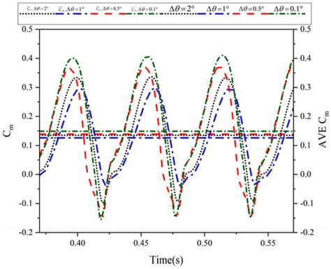 Enhancing Self-Starting Capability and Efficiency of Hybrid Darrieus ...
