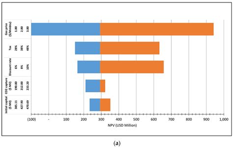 Techno-Economic Analysis of CO2 Capture Technologies in Offshore ...