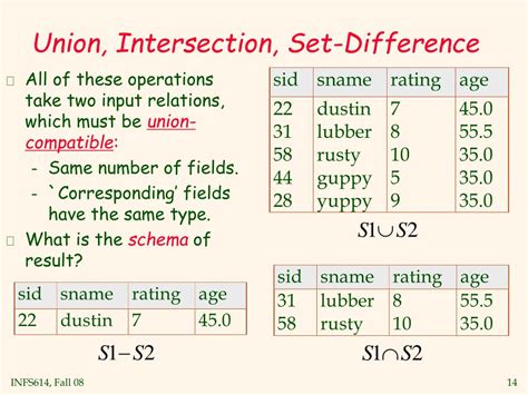 Image result for Relational Algebra Query