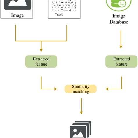 Image result for Retrieval Technologies Computer Graphics