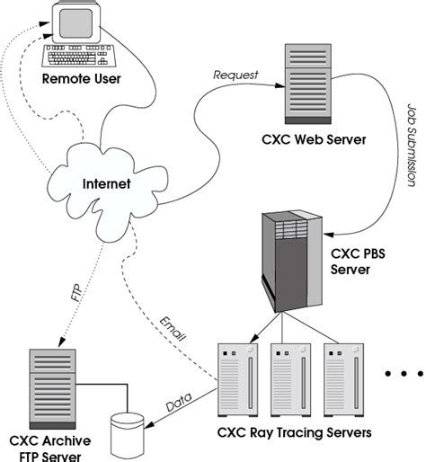 Computer Hardware and Software Project Chart 的图像结果