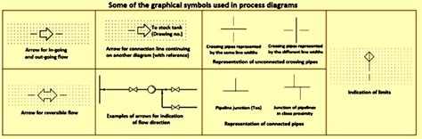 Image result for Process Symbols
