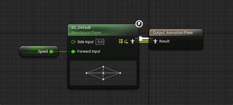 Image result for Simple Root Motion Unreal Engine Tutorial