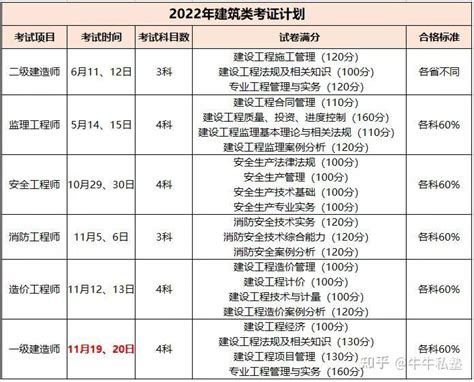 2023年全国高考时间表（各省份汇总）-高考100