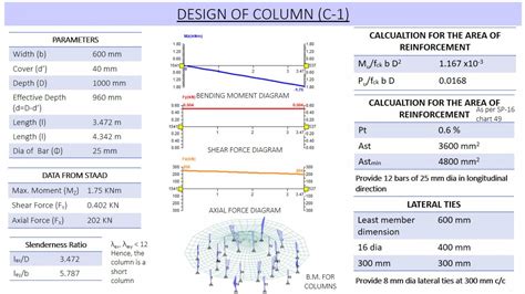 Design of Exhibition Space Using RCC | CEPT - Portfolio