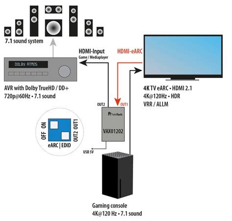 Using PC Decoding 5.1 Surround Sound DVD 的图像结果