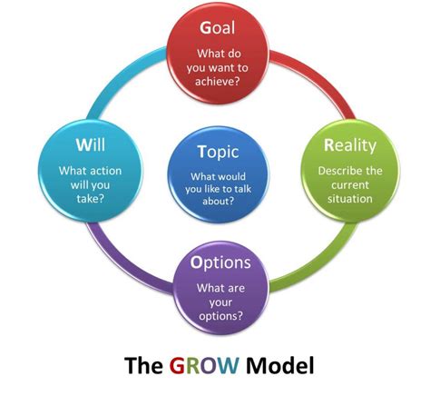 Using the Grow Model 的图像结果