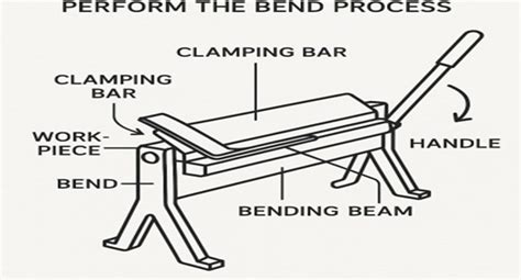 Bending Machine