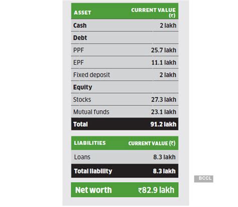financial planning | Family finance: Aggressive investment will help ...