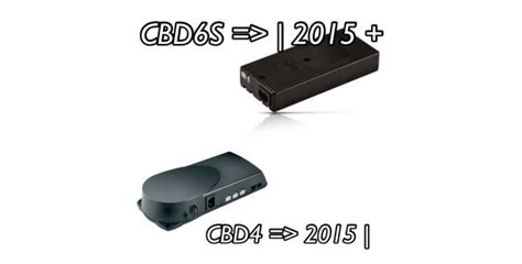 Image result for Cbd4 Linak