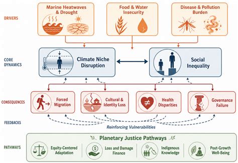 Beyond Warming: The Sustainability Challenge of Climate, Pollution ...