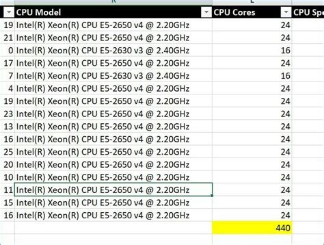 Image result for Pi Calculation CPU Bench