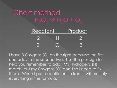 Image result for Balance H2O2