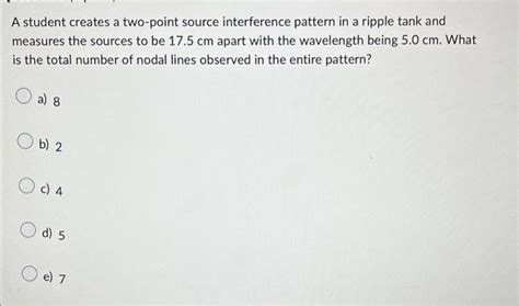 Image result for Two-Point Source Interference