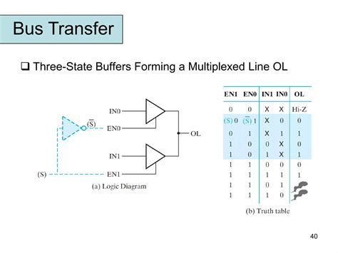 Morris Mano Chapter 08 (Register Transfer Logic).pdf