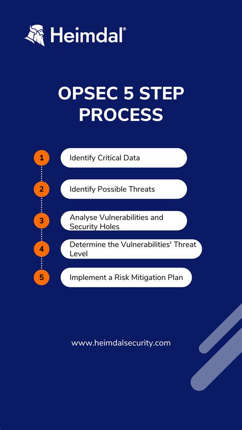 Image result for OPSEC Security Training