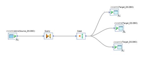 Image result for SQL Script Transformation SAP Data Services