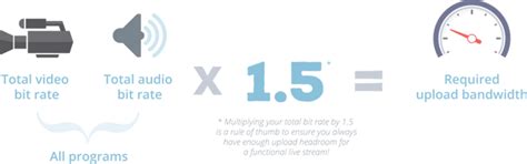 Calculating Network Bandwidth for File Upload 的图像结果