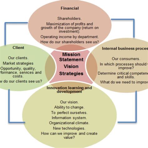 Balance Core Card 的图像结果