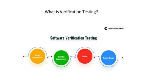 Image result for Verification vs Validation Testing