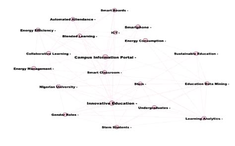 Image result for Modularity Network