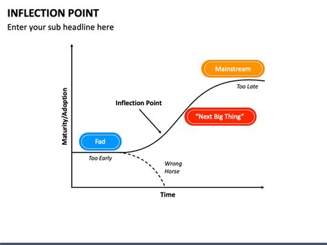 Image result for Inflection Point Slide Examples