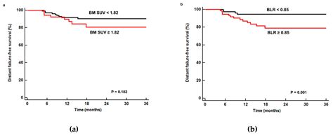 Effect of F-18 Fluorodeoxyglucose Uptake by Bone Marrow on the ...