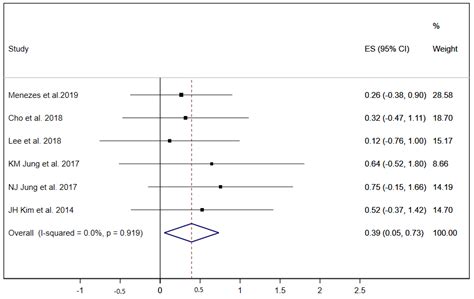 Effectiveness of Respiratory Muscle Training for Pulmonary Function and ...