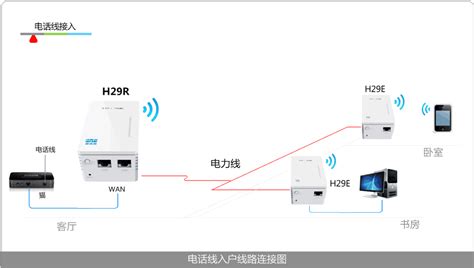 动态IP(DHCP)、静态IP、拨号(PPPOE)三种上网设置区别 - 91vps拨号vps专家