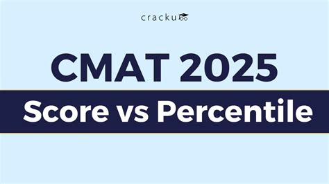 CMAT Score vs Percentile 2025, Previous Year Analysis