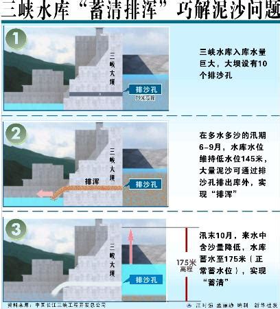 四川水文中心：大部分水库蓄水量不足，蓄水保供形势依然严峻