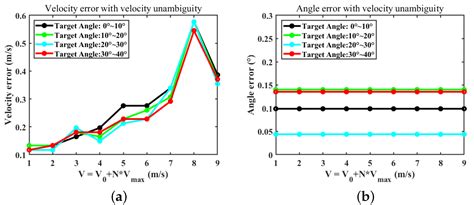Urban Traffic Imaging Using Millimeter-Wave Radar