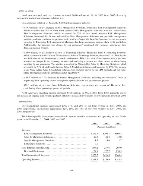 DnB: 2004 Annual Report