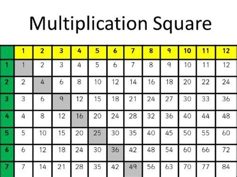 Image result for Multiplication Square Method