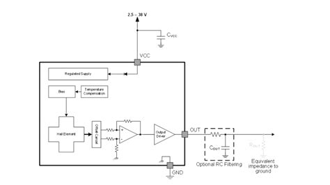Hall Effect Sensor Explained 的图像结果