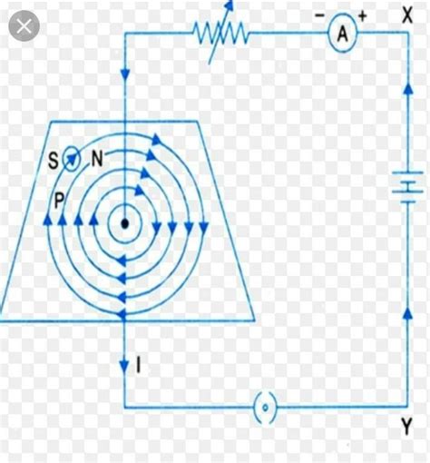 2.draw the diagram of magnetic field around straight current carrying ...