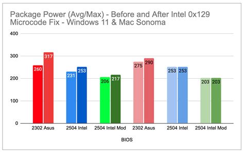 Intel Core Ultra Microcode Update 的图像结果