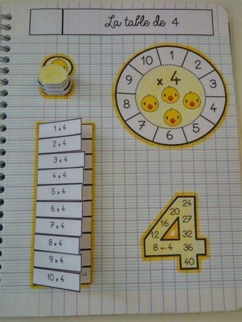 Image result for CE2 Math Exercises