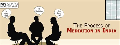 The Process of Mediation in India