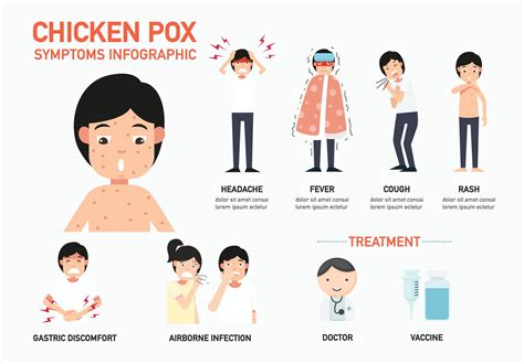 chicken pox symptoms infographic, illustration. 3239707 Vector Art at ...